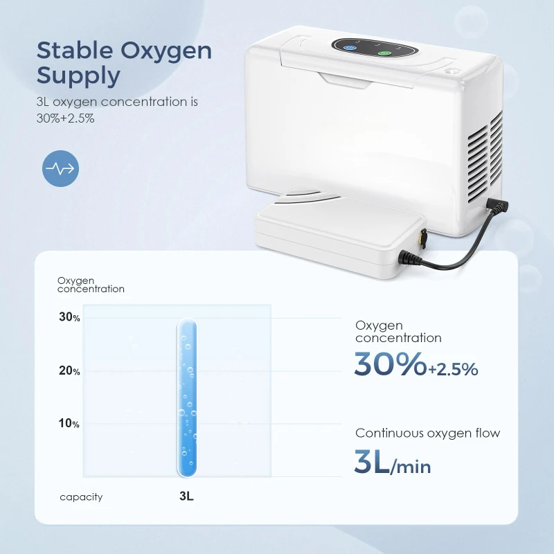 Pulse Flow Generator 32% Purity Portable AC/Outdoor Travel Use
Pulse Flow Generator 32% Purity Portable AC/Outdoor Travel Use