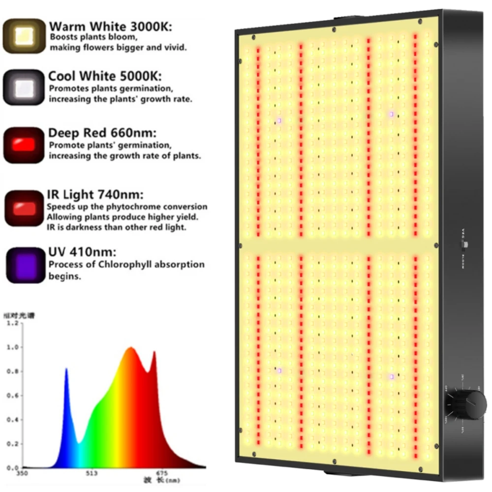 UPD PB3000 hydroponics Led Grow Light 300W full spectrum QBS 812pcs samsung leds built with 26DB fans
UPD PB3000 hydroponics Led Grow Light 300W full spectrum QBS 812pcs samsung leds built with 26DB fans
