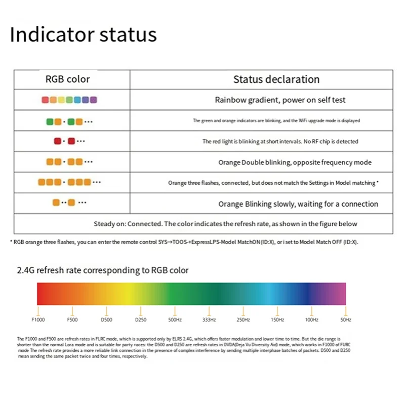 B86B-ELRS GEMINI RX Dual Receiver 2.4Ghz 150Mm & 90Mm Antennas Forenhanced RC FPV Drone Racing Performance
B86B-ELRS GEMINI RX Dual Receiver 2.4Ghz 150Mm & 90Mm Antennas Forenhanced RC FPV Drone Racing Performance