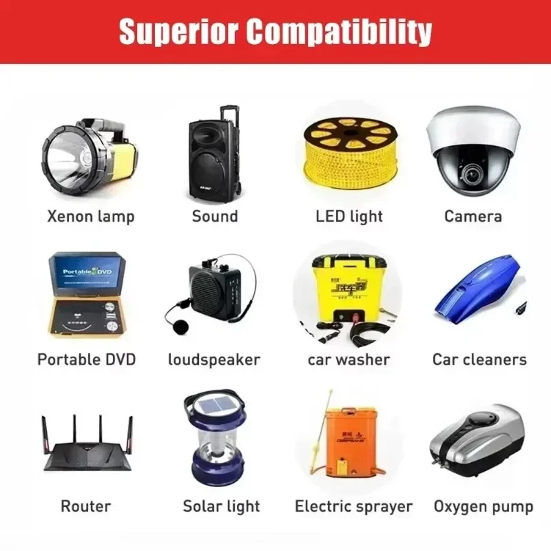 3S1P 12V 13.8Ah Rechargeable Lithium Battery Pack with Charger for CCTV Camping Backup Power
3S1P 12V 13.8Ah Rechargeable Lithium Battery Pack with Charger for CCTV Camping Backup Power