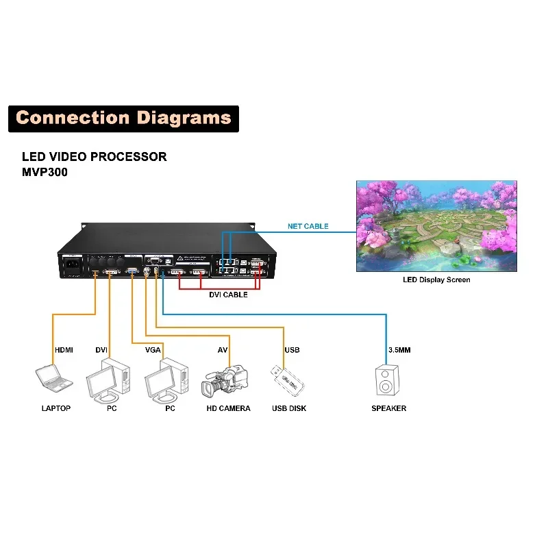 MVP300 LED Controller Full Color LED Display Processor With USB Player HDR Ultra Clear Support Novastar Huidu Linsn
MVP300 LED Controller Full Color LED Display Processor With USB Player HDR Ultra Clear Support Novastar Huidu Linsn