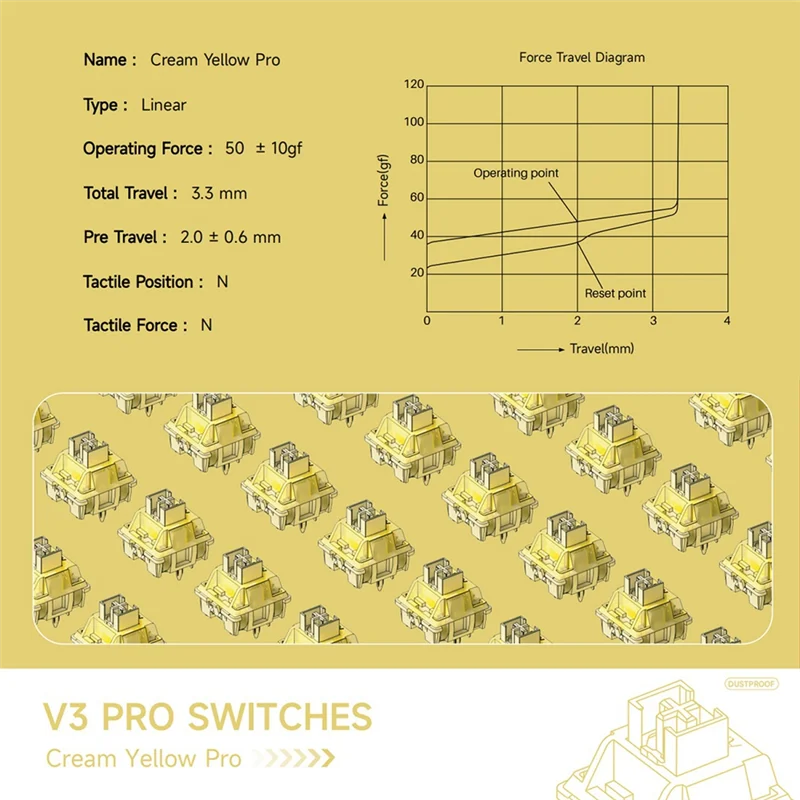 AED6-45Pcs V3 Pro Cream Yellow Switch 5 Pin 50Gf Linear Switch With Dustproof Stem Compatible With For MX Mechanical Keyboard
AED6-45Pcs V3 Pro Cream Yellow Switch 5 Pin 50Gf Linear Switch With Dustproof Stem Compatible With For MX Mechanical Keyboard