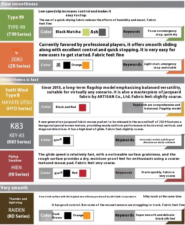 Оригинальный коврик для мыши ARTISAN FX ZERO XSOFT SOFT MID 42*33/49*42/50*49 см коврик для мыши для киберспорта и игр PORON праймер коврики для мыши подарки
Оригинальный коврик для мыши ARTISAN FX ZERO XSOFT SOFT MID 42*33/49*42/50*49 см коврик для мыши для киберспорта и игр PORON праймер коврики для мыши подарки