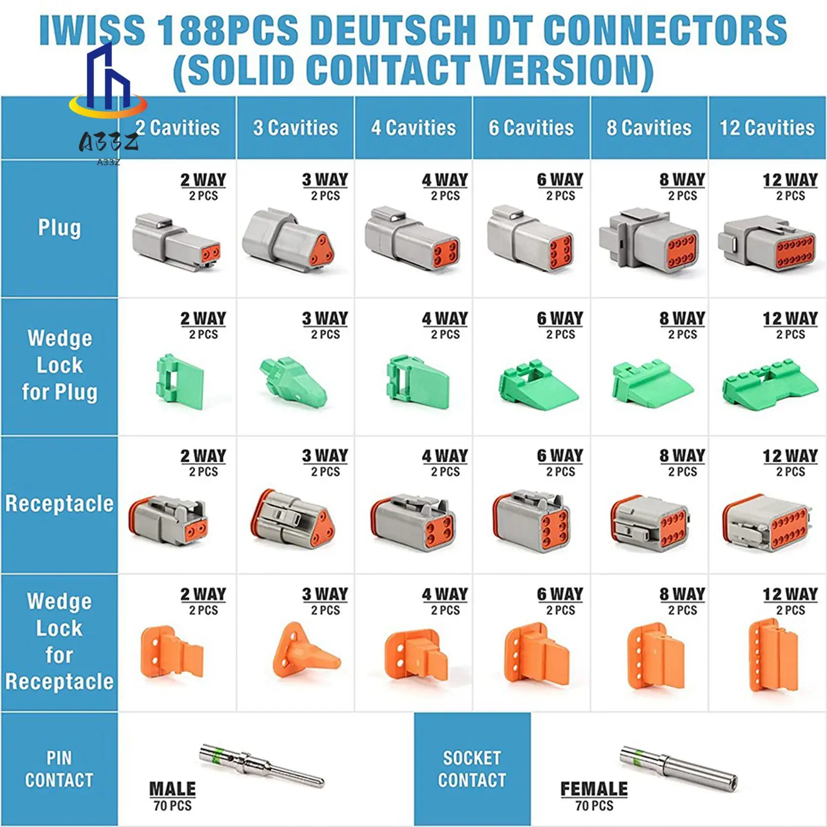 A33Z-376PCS Deutsch DT Gray Connector Kit With 16 Solid Contacts In 2,3,4,6,8 And 12 Pin Configurations,Automotive Connectors
A33Z-376PCS Deutsch DT Gray Connector Kit With 16 Solid Contacts In 2,3,4,6,8 And 12 Pin Configurations,Automotive Connectors