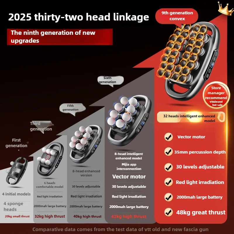 JAIYORL 32 Massage Heads Massage Gun Deep Tissue Muscle Professional Grade High Quality Wireless Frequency Vibration Masajeador
JAIYORL 32 Massage Heads Massage Gun Deep Tissue Muscle Professional Grade High Quality Wireless Frequency Vibration Masajeador