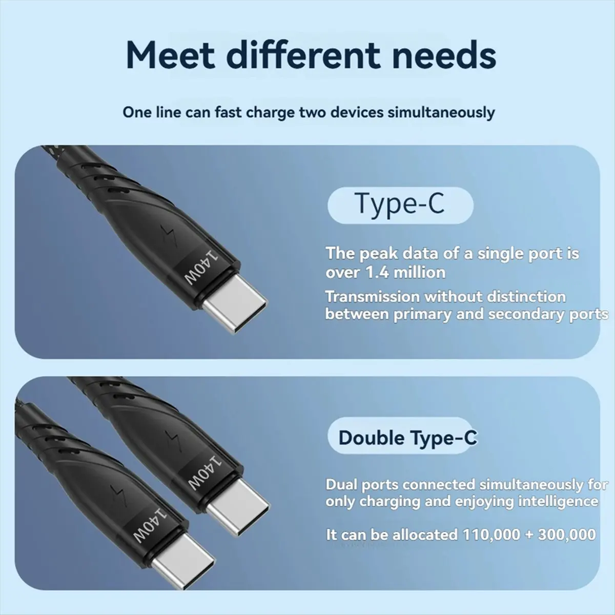 Кабель USB C 2 в 1 Max PD 140 Вт Кабель для быстрой зарядки USB C к двойному кабелю передачи данных USB-C для ПК, ноутбука
Кабель USB C 2 в 1 Max PD 140 Вт Кабель для быстрой зарядки USB C к двойному кабелю передачи данных USB-C для ПК, ноутбука