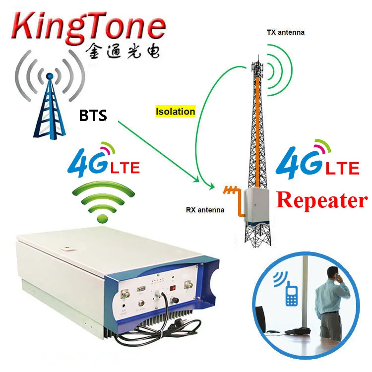 10 Watt 40 Dbm 95db Outdoor Mobile Signal Gsm Long Distance Repeater for Rural Remote Locations
10 Watt 40 Dbm 95db Outdoor Mobile Signal Gsm Long Distance Repeater for Rural Remote Locations