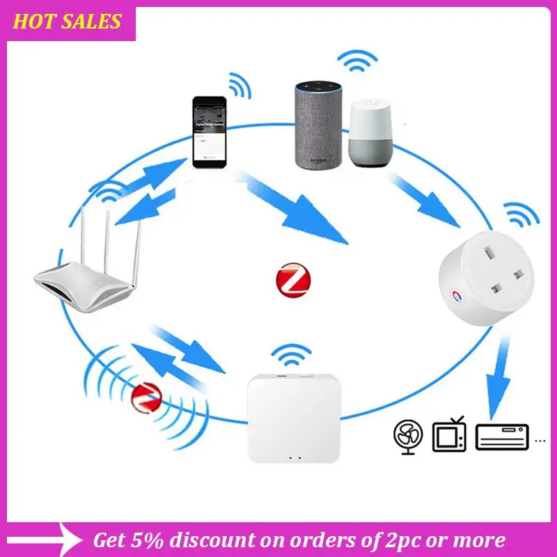 2X Tuya Zigbee Smart Socket 16A Home Powers Monitor Powers Outlet Smart Life Voice Control Alexa Timing DIY UK Plug,Requisite
2X Tuya Zigbee Smart Socket 16A Home Powers Monitor Powers Outlet Smart Life Voice Control Alexa Timing DIY UK Plug,Requisite