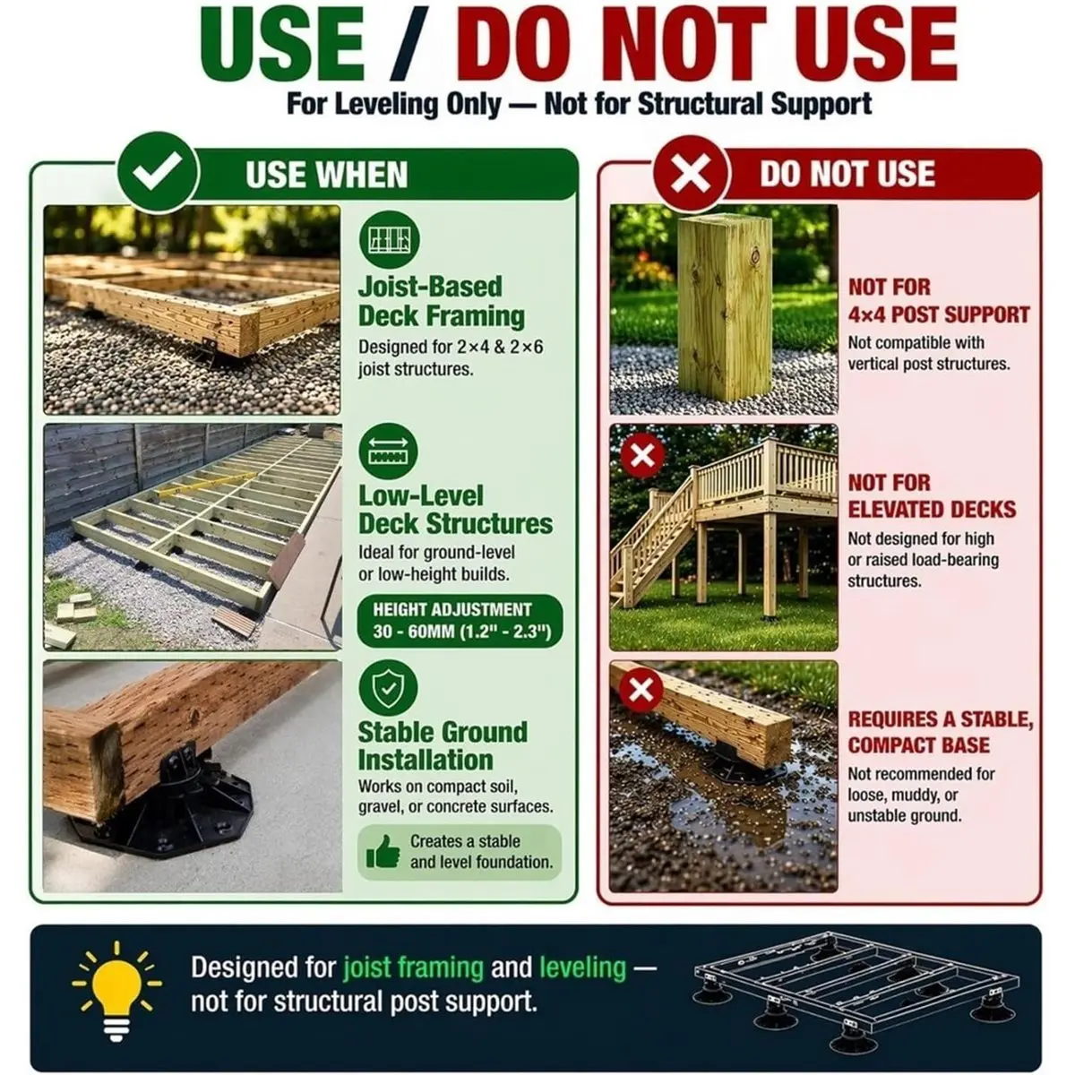 Multi-use Gear 12-Pack Adjustable Deck Support Pedestals, 1.18"-2.36" (30-60 mm), for 2x4 & 2x6 Joist Framing with Screws for De
Multi-use Gear 12-Pack Adjustable Deck Support Pedestals, 1.18"-2.36" (30-60 mm), for 2x4 & 2x6 Joist Framing with Screws for De