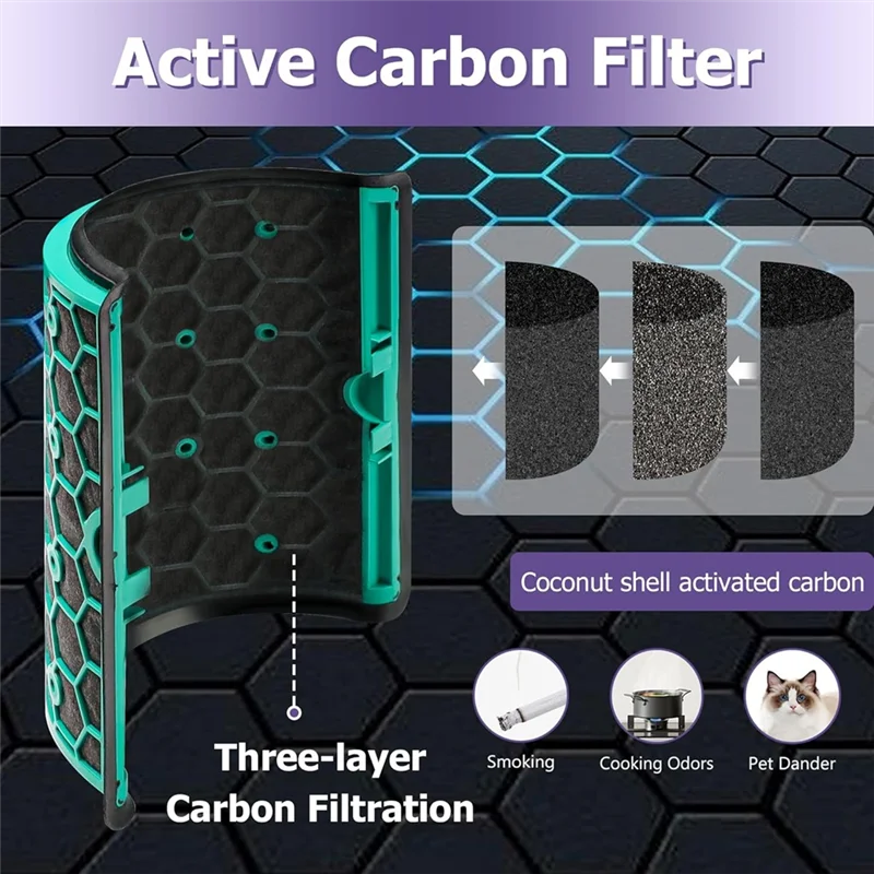 Фильтр для Dyson DP04 HP05친Ρ05 HΡ04 ΤΡ04 Очиститель воздуха H13 True HEPA Фильтр Высокоэффективный фильтр с активированным углем
Фильтр для Dyson DP04 HP05친Ρ05 HΡ04 ΤΡ04 Очиститель воздуха H13 True HEPA Фильтр Высокоэффективный фильтр с активированным углем