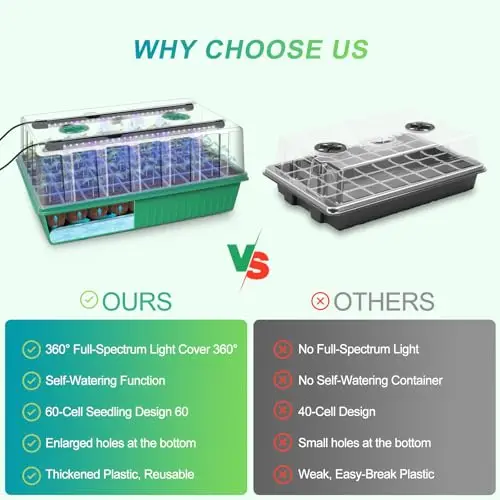 60-Cell Indoor Seedling Starter Kit Featuring 360° Full-Spectrum LED Light Cover, Auto-Watering Base, And Removable Humidity
60-Cell Indoor Seedling Starter Kit Featuring 360° Full-Spectrum LED Light Cover, Auto-Watering Base, And Removable Humidity