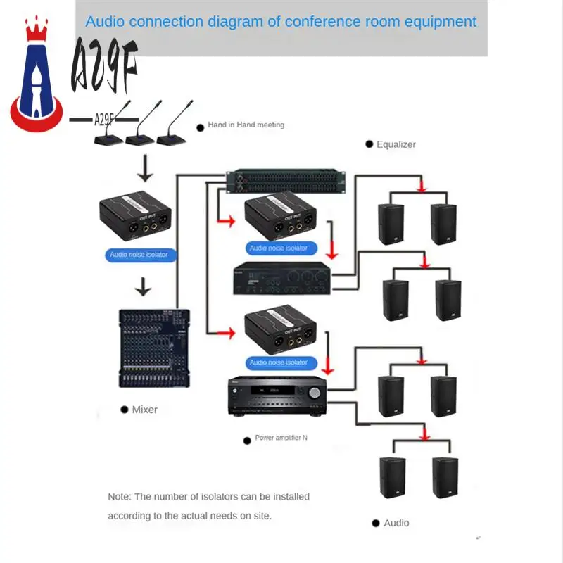 A29F-3X GX200 Audio Isolator Dual-Channel 6.5 XLR Mixer Audio Isolator Current Noise Mixer Microphone Common Ground Filter
A29F-3X GX200 Audio Isolator Dual-Channel 6.5 XLR Mixer Audio Isolator Current Noise Mixer Microphone Common Ground Filter