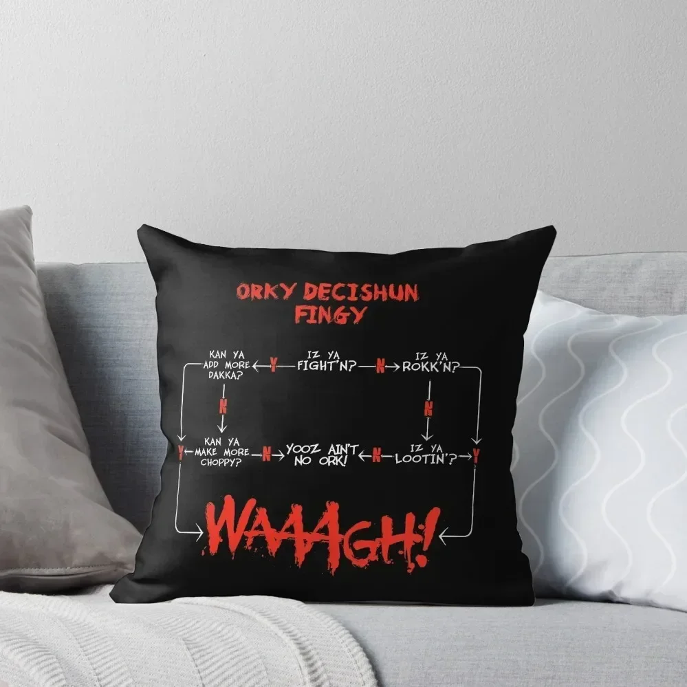 Ork WAAGH Decision Chart (Decishun Fingy!) Throw Pillow Decorative Cushion Cover Cushions Home Decor pillow
Ork WAAGH Decision Chart (Decishun Fingy!) Throw Pillow Decorative Cushion Cover Cushions Home Decor pillow