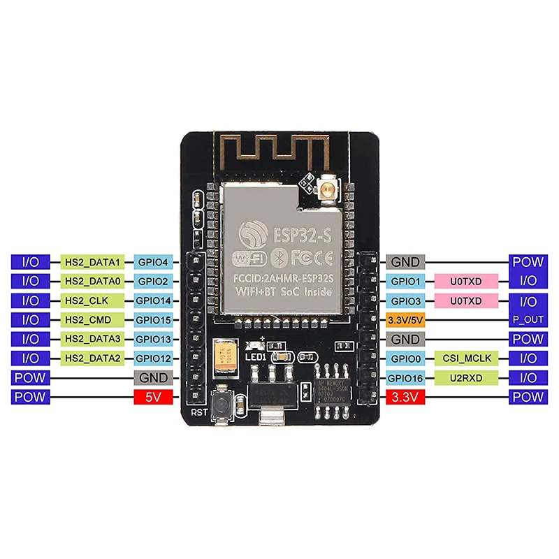 【Определение!】4-упаковка ESP32-CAM WiFi Bluetooth-плата ESP32-CAM-MB Micro-USB для последовательного порта CH340G с модулем камеры OV2640 2MP 
【Определение!】4-упаковка ESP32-CAM WiFi Bluetooth-плата ESP32-CAM-MB Micro-USB для последовательного порта CH340G с модулем камеры OV2640 2MP