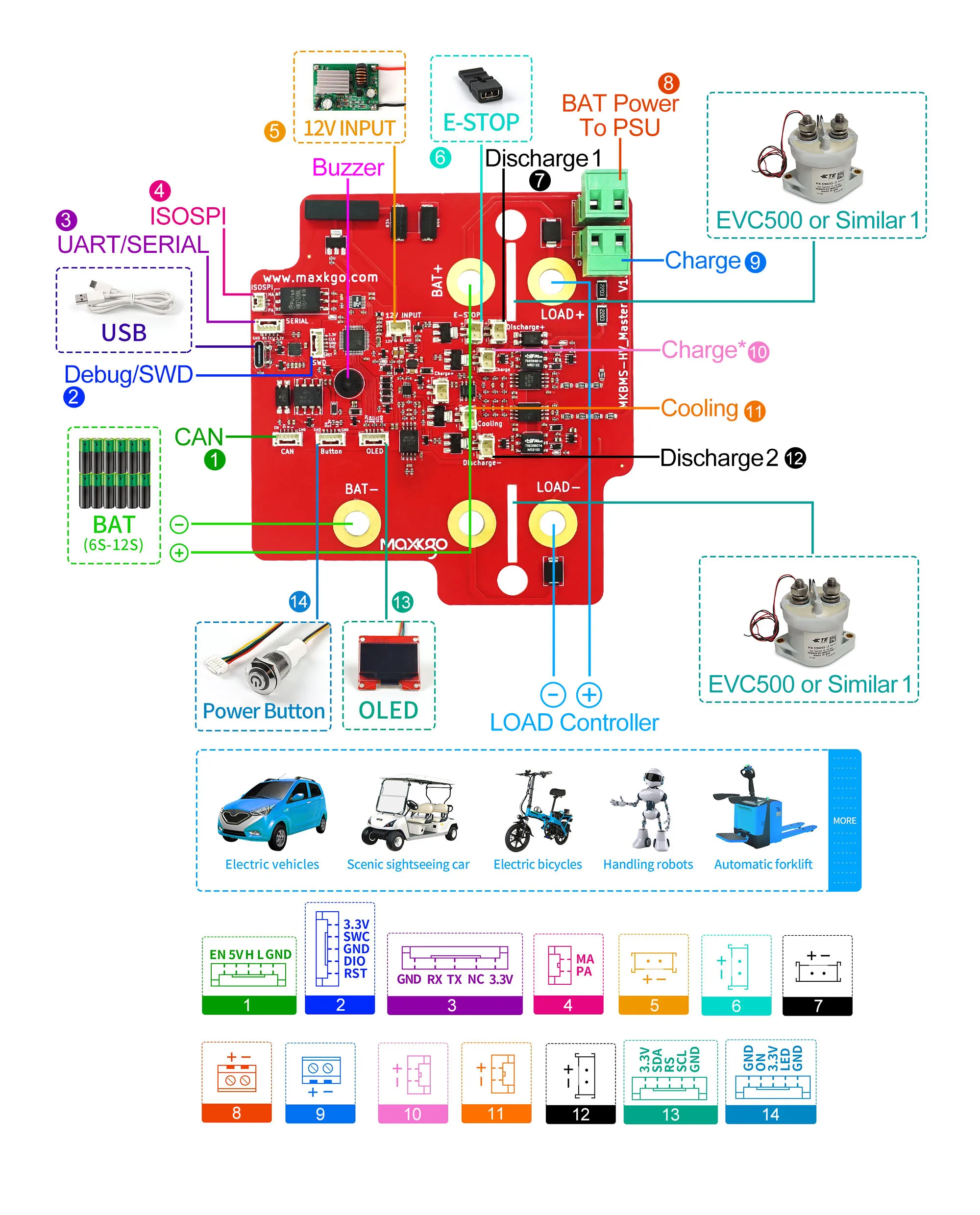 MAXKGO 150V MKBMS Master BMS Board 2299223-2 EVC 500 DC 1000A Electromagnetic Relay Main Contactor For Electric Vehicles
MAXKGO 150V MKBMS Master BMS Board 2299223-2 EVC 500 DC 1000A Electromagnetic Relay Main Contactor For Electric Vehicles