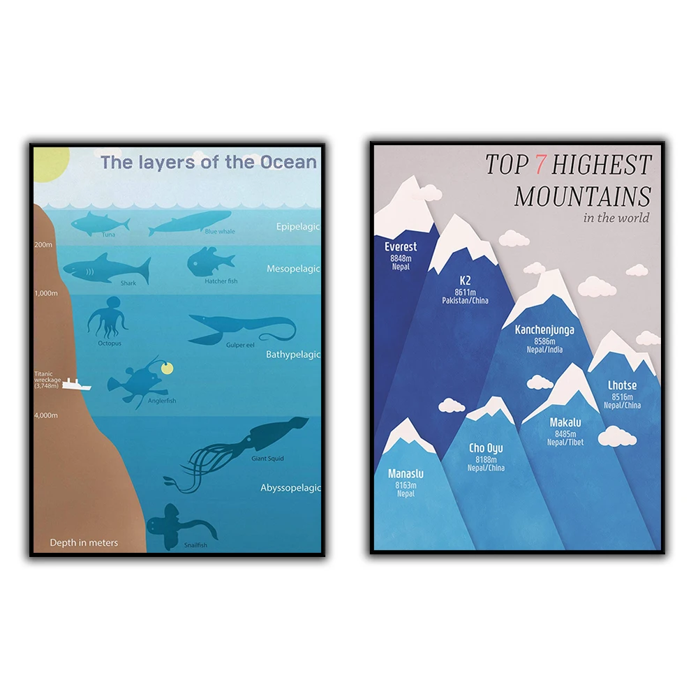 The layers of the ocean, ,Top 7 Mountain in the world, For kids printable poster, Kindergarten Activity
The layers of the ocean, ,Top 7 Mountain in the world, For kids printable poster, Kindergarten Activity