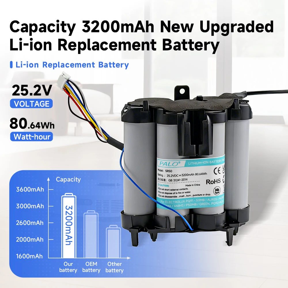 Аккумулятор для пылесоса 3200 мАч для ELECTROLUX PQ91-50MB, PQ91-ALRGS, ALRGY, ANIMA, ANIMS, P50MB, GREEN, PQ92-ALGS, 4055478301
Аккумулятор для пылесоса 3200 мАч для ELECTROLUX PQ91-50MB, PQ91-ALRGS, ALRGY, ANIMA, ANIMS, P50MB, GREEN, PQ92-ALGS, 4055478301