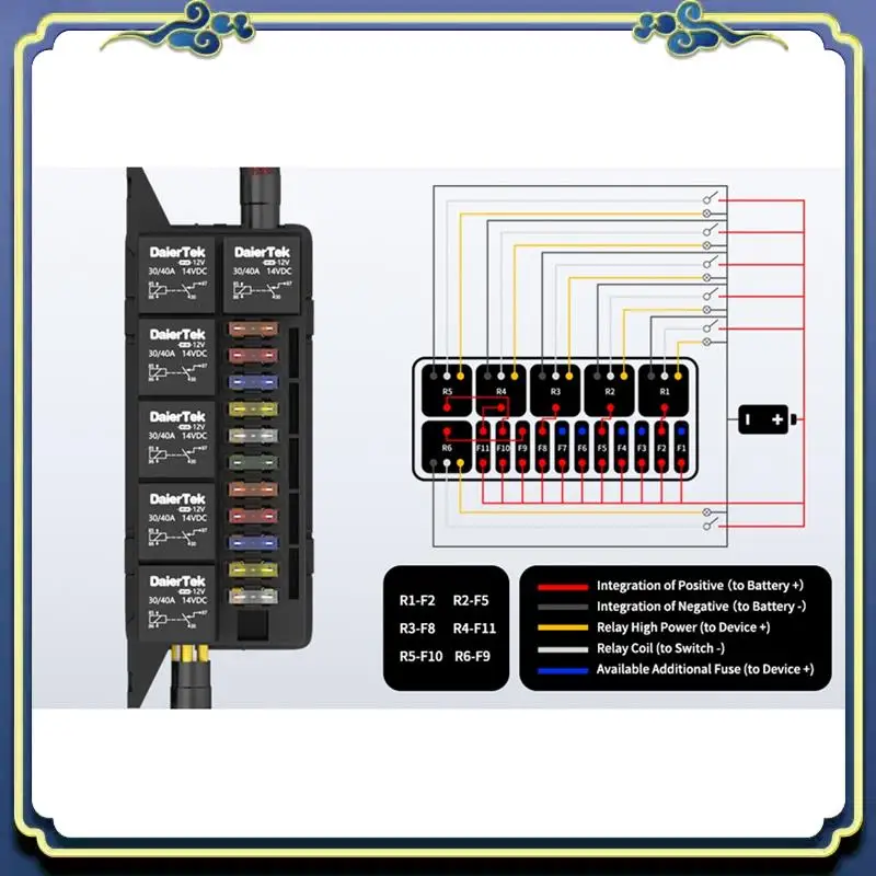 AU16-предопроводной блок предохранителей и релейных блоков с 6 реле и 11-контактным блоком предохранителей ATC/ATO для автомобильной промышленности, морской пехоты
AU16-предопроводной блок предохранителей и релейных блоков с 6 реле и 11-контактным блоком предохранителей ATC/ATO для автомобильной промышленности, морской пехоты