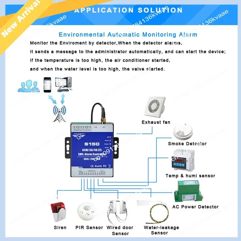 M01K Alarm Controller 2Relay Switch Industrial Iot Monitoring System
M01K Alarm Controller 2Relay Switch Industrial Iot Monitoring System