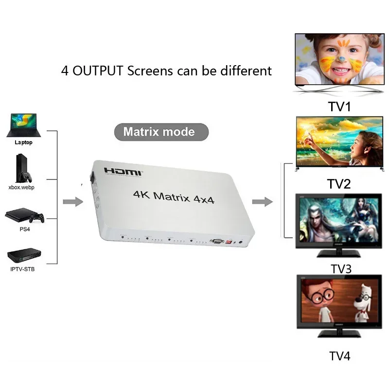 4K HDMI Matrix 4X4 1080p Switcher Splitter 4 In 4 Out Video Converter Multi Device Seamless Switch for PS4 XBox Laptop PC To TV
4K HDMI Matrix 4X4 1080p Switcher Splitter 4 In 4 Out Video Converter Multi Device Seamless Switch for PS4 XBox Laptop PC To TV