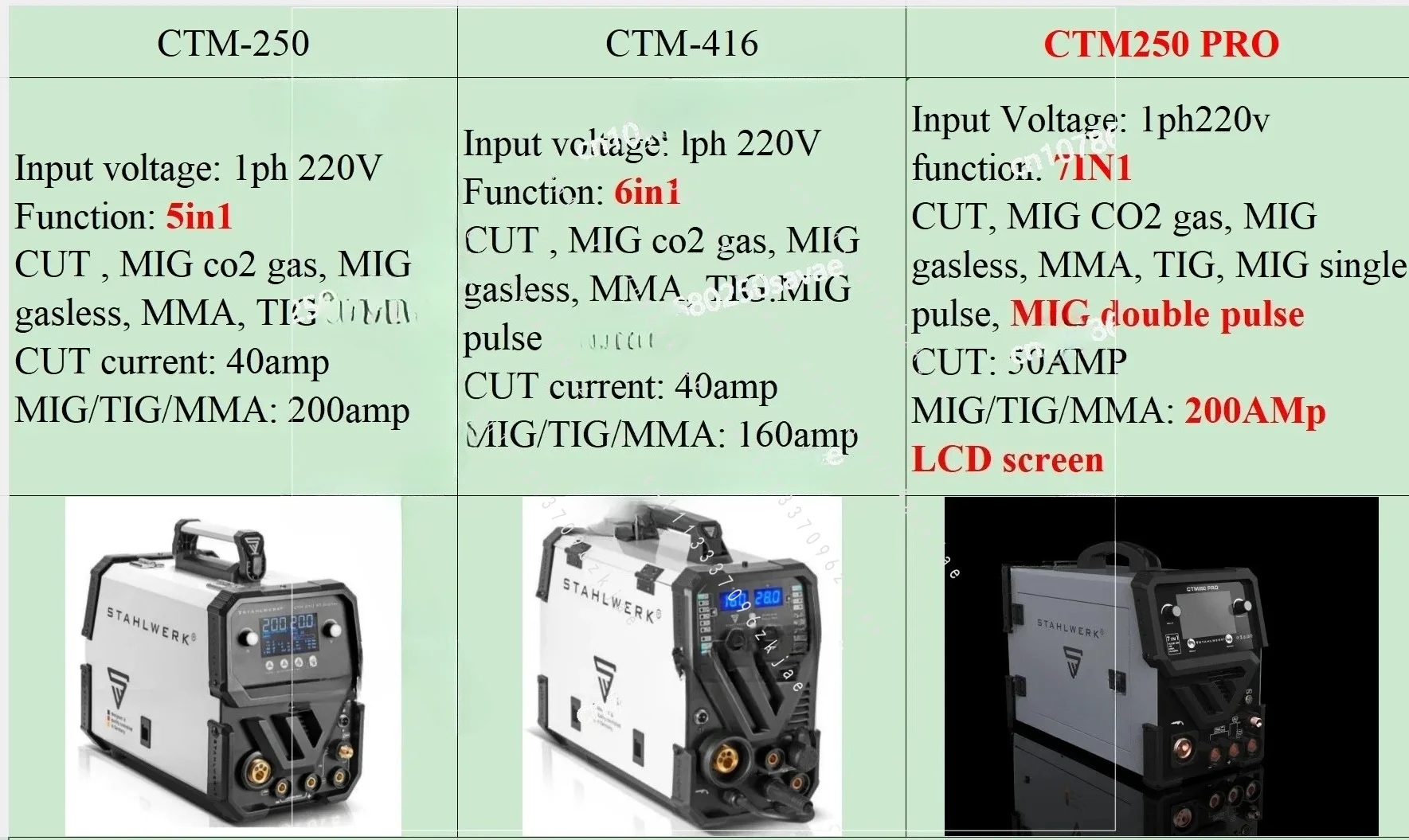 Plasma Cutter Multi Function Aluminum Welding Machine Stahlwerk CTM250pro 7IN1 MIG TIG MMA
Plasma Cutter Multi Function Aluminum Welding Machine Stahlwerk CTM250pro 7IN1 MIG TIG MMA
