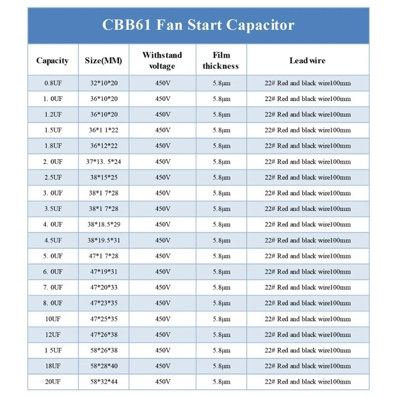 F92C CBB61 Capacitor 450V 1UF-20UF Capacitance Fan Capacitor 1/1.2/1.5/2/3/3.5/4/5/8/10/12/15/16/20UF
F92C CBB61 Capacitor 450V 1UF-20UF Capacitance Fan Capacitor 1/1.2/1.5/2/3/3.5/4/5/8/10/12/15/16/20UF