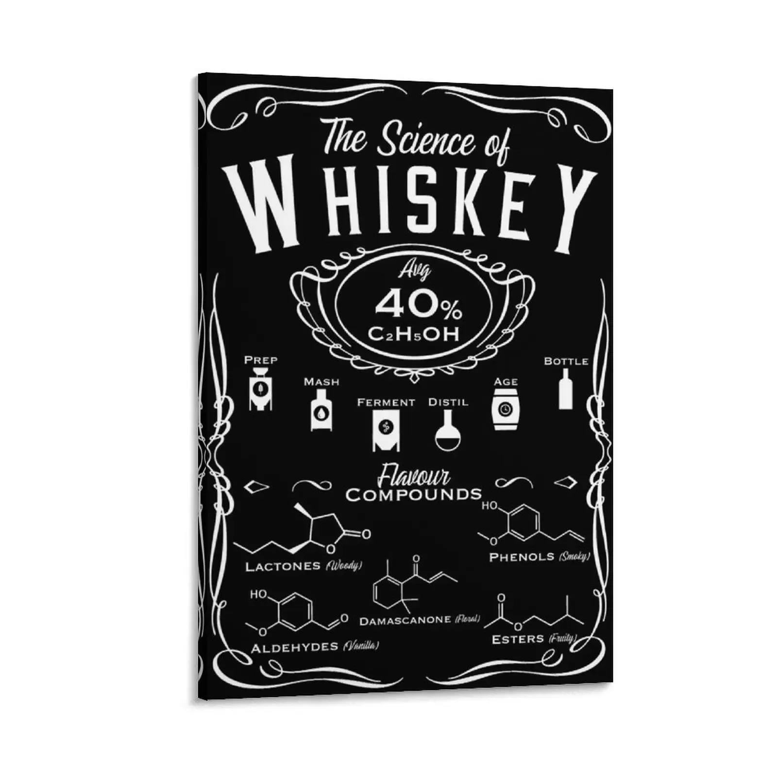 The Science of Whiskey Canvas Painting wall decoration painting anime figure decorative items for home
The Science of Whiskey Canvas Painting wall decoration painting anime figure decorative items for home