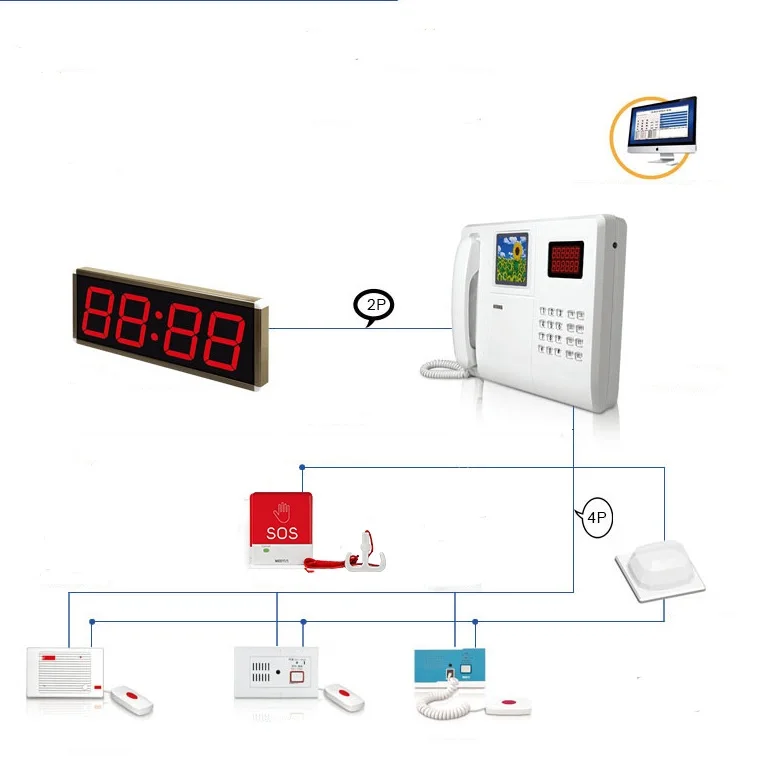 Bed Alarm Elderly Wired Two Way Communication Nurse Call System for Hospital Nursing Home
Bed Alarm Elderly Wired Two Way Communication Nurse Call System for Hospital Nursing Home