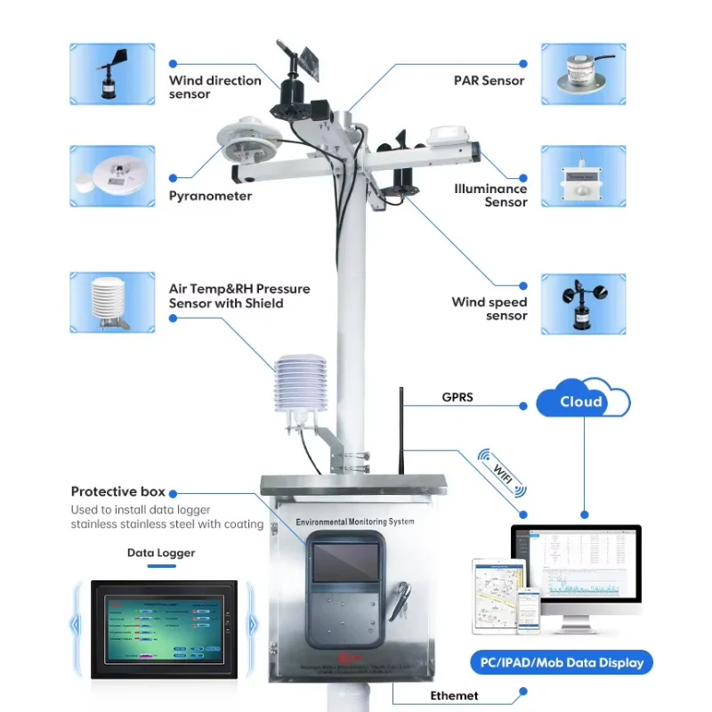 RIKA RK900-01 3G 4G Wireless CE PV Automatic Meteorological Weather Station Wifi GPRS with Outdoor Sensor
RIKA RK900-01 3G 4G Wireless CE PV Automatic Meteorological Weather Station Wifi GPRS with Outdoor Sensor