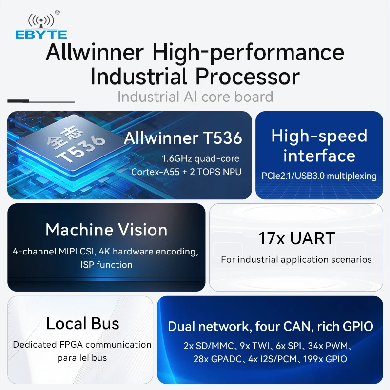 Allwiner T536 Core Board Quad-Core ARM NPU RISC-V Industrial Grade Linux Dual Gigabit Ethernet UART EBYTE ECK33 Series
Allwiner T536 Core Board Quad-Core ARM NPU RISC-V Industrial Grade Linux Dual Gigabit Ethernet UART EBYTE ECK33 Series