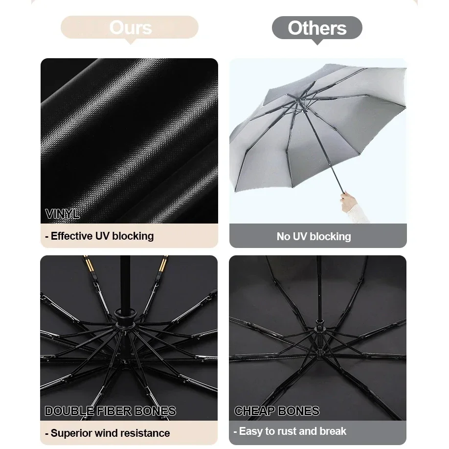 12K Double Bones Umbrella for Men Women Wind Resistance Business Large Rain Sun Folding Umbrella Travel Essentials Car
12K Double Bones Umbrella for Men Women Wind Resistance Business Large Rain Sun Folding Umbrella Travel Essentials Car