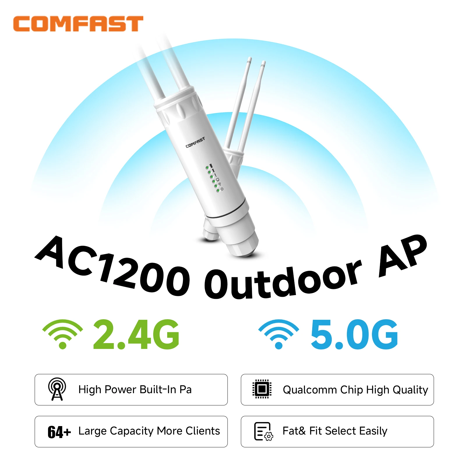 Comfast 1200Mbps Outdoor Access Point 2.4/5.8GHz Wireless AP WIFI Router 2*5dBi Antennas WiFi Singal Amplifier EU/US PLUG