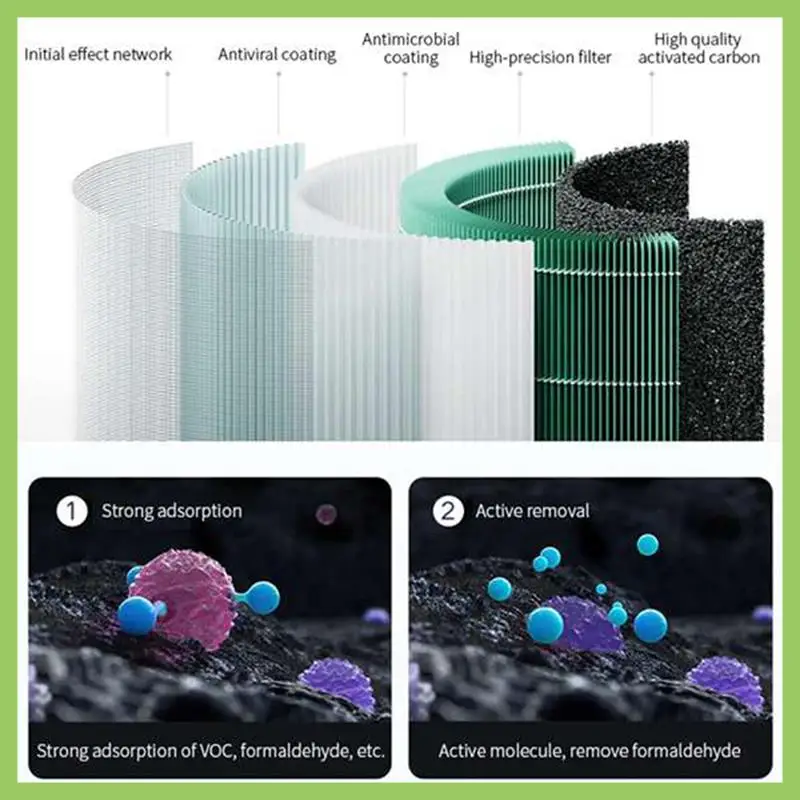 Replacement Accessories Hepa Filter For Xiaomi Mi Mijia Air Purifier Pro H Activated Carbon Filter Green
Replacement Accessories Hepa Filter For Xiaomi Mi Mijia Air Purifier Pro H Activated Carbon Filter Green
