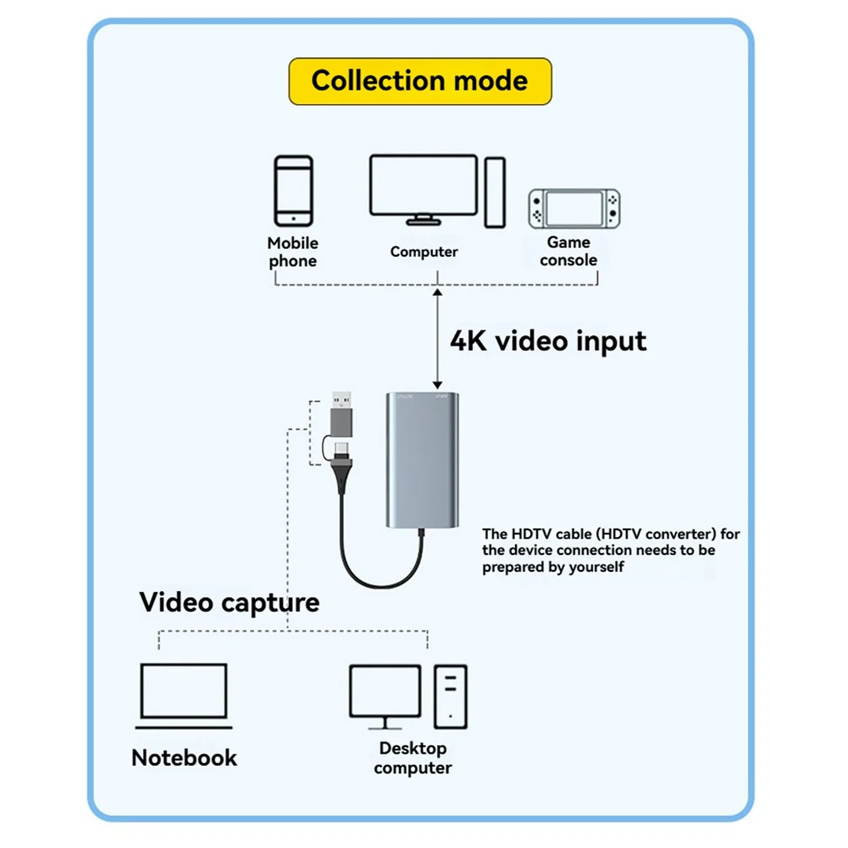 2025+ HDTV карта видеозахвата USB Type-C - совместимый видеозахват 4k 60 Гц Loop-Out для ПК Компьютерная камера Live Gaming
2025+ HDTV карта видеозахвата USB Type-C - совместимый видеозахват 4k 60 Гц Loop-Out для ПК Компьютерная камера Live Gaming