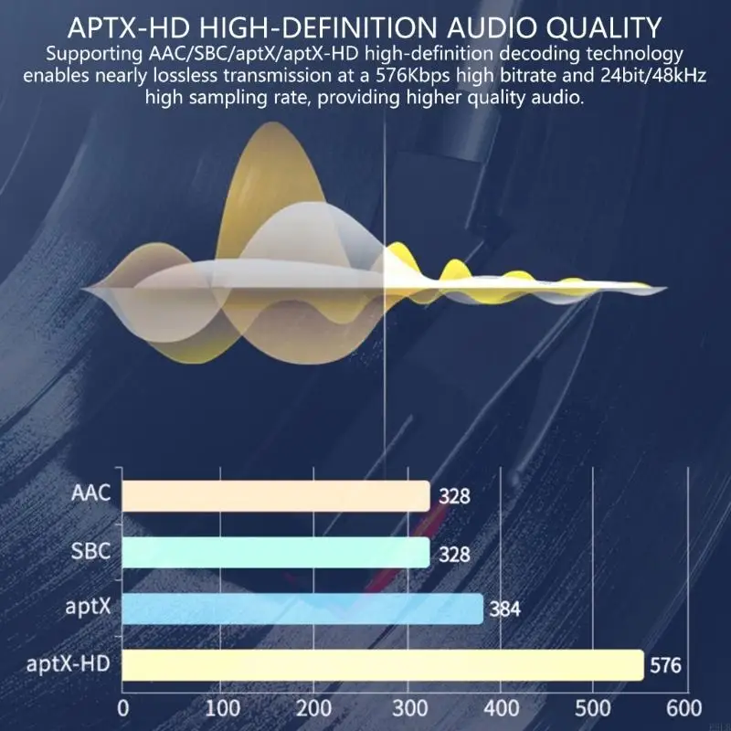 2025 New Dobule Link BT5.4 Adapter AptxHD Encoding 10m Wireless Transmitter For Headphones
2025 New Dobule Link BT5.4 Adapter AptxHD Encoding 10m Wireless Transmitter For Headphones