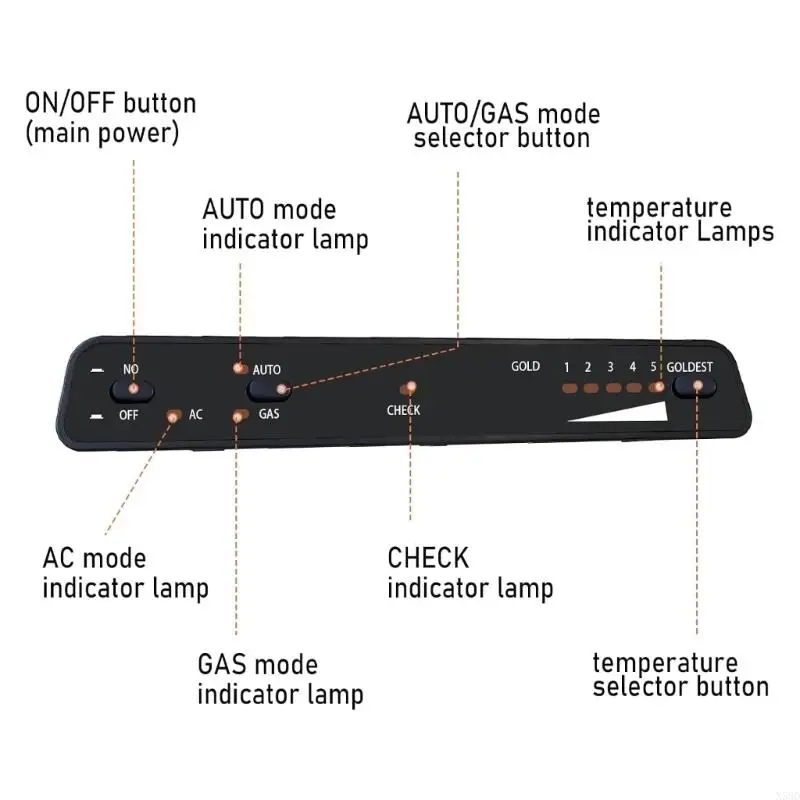 Impact Resistant Refrigerator Control Panel Replacement Part DM2662 DM2862 N58D
Impact Resistant Refrigerator Control Panel Replacement Part DM2662 DM2862 N58D