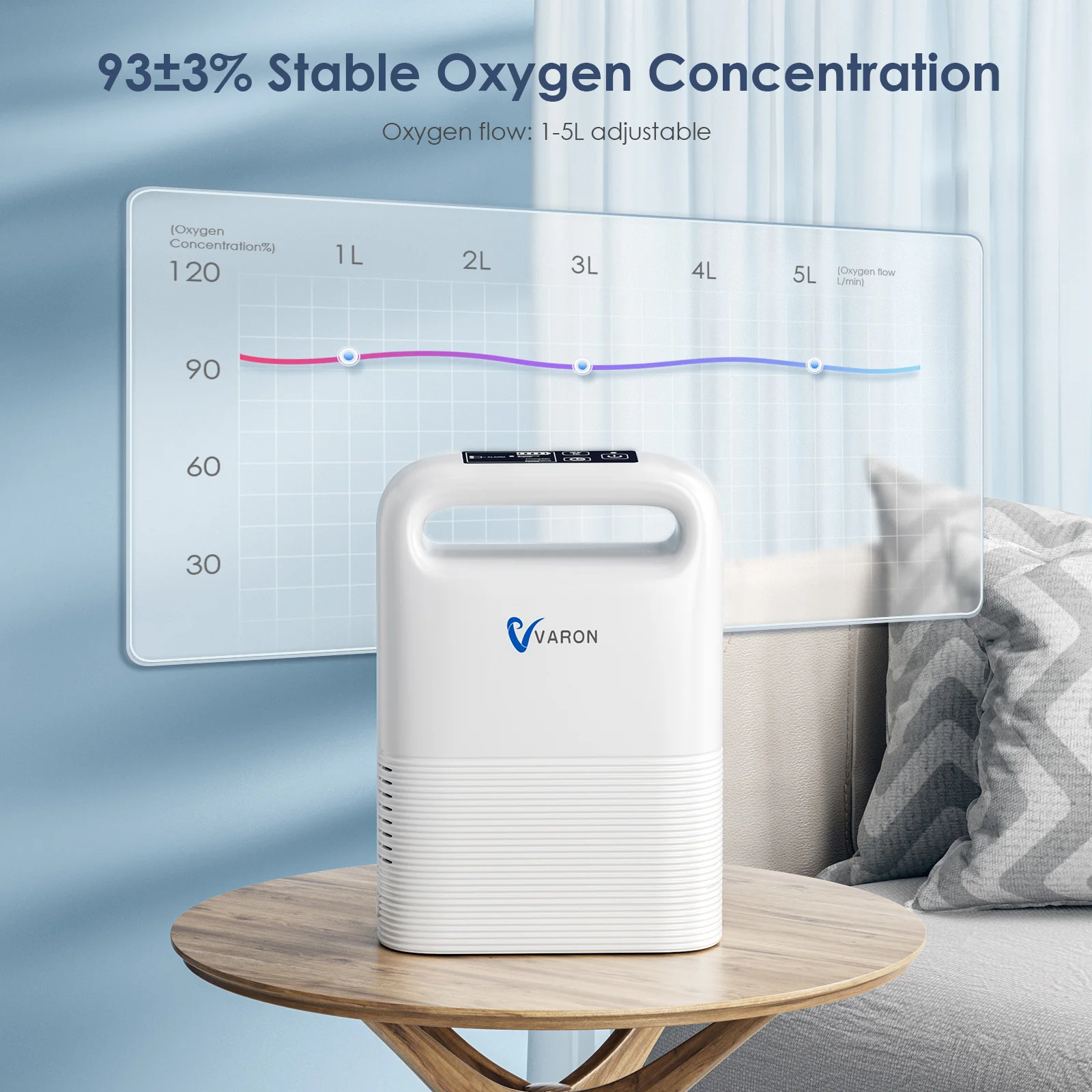 VARON 5L 0xy-gen-концентратор для дома, путешествий и использования в автомобиле, концентрация 0 кислорода, импульсная поставка 0xy-gen с батареей, хороший подарок
VARON 5L 0xy-gen-концентратор для дома, путешествий и использования в автомобиле, концентрация 0 кислорода, импульсная поставка 0xy-gen с батареей, хороший подарок