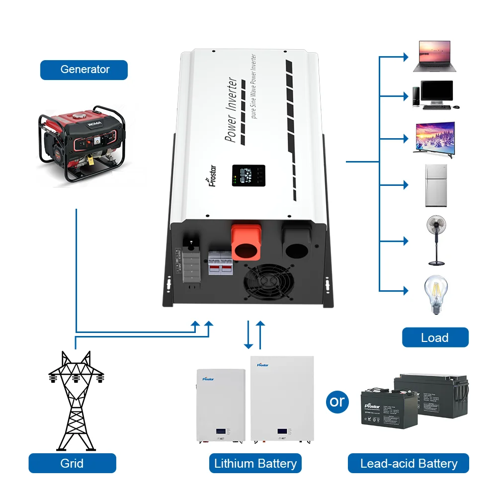 Prostar 500W 12V Power Inverser For Home Use Pure Sine Wave Low Frequency Inverter
Prostar 500W 12V Power Inverser For Home Use Pure Sine Wave Low Frequency Inverter