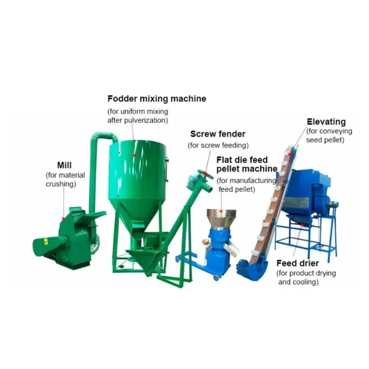 Small poultry feed pellet making machine / animal feed processing machines / chicken feed production line
Small poultry feed pellet making machine / animal feed processing machines / chicken feed production line