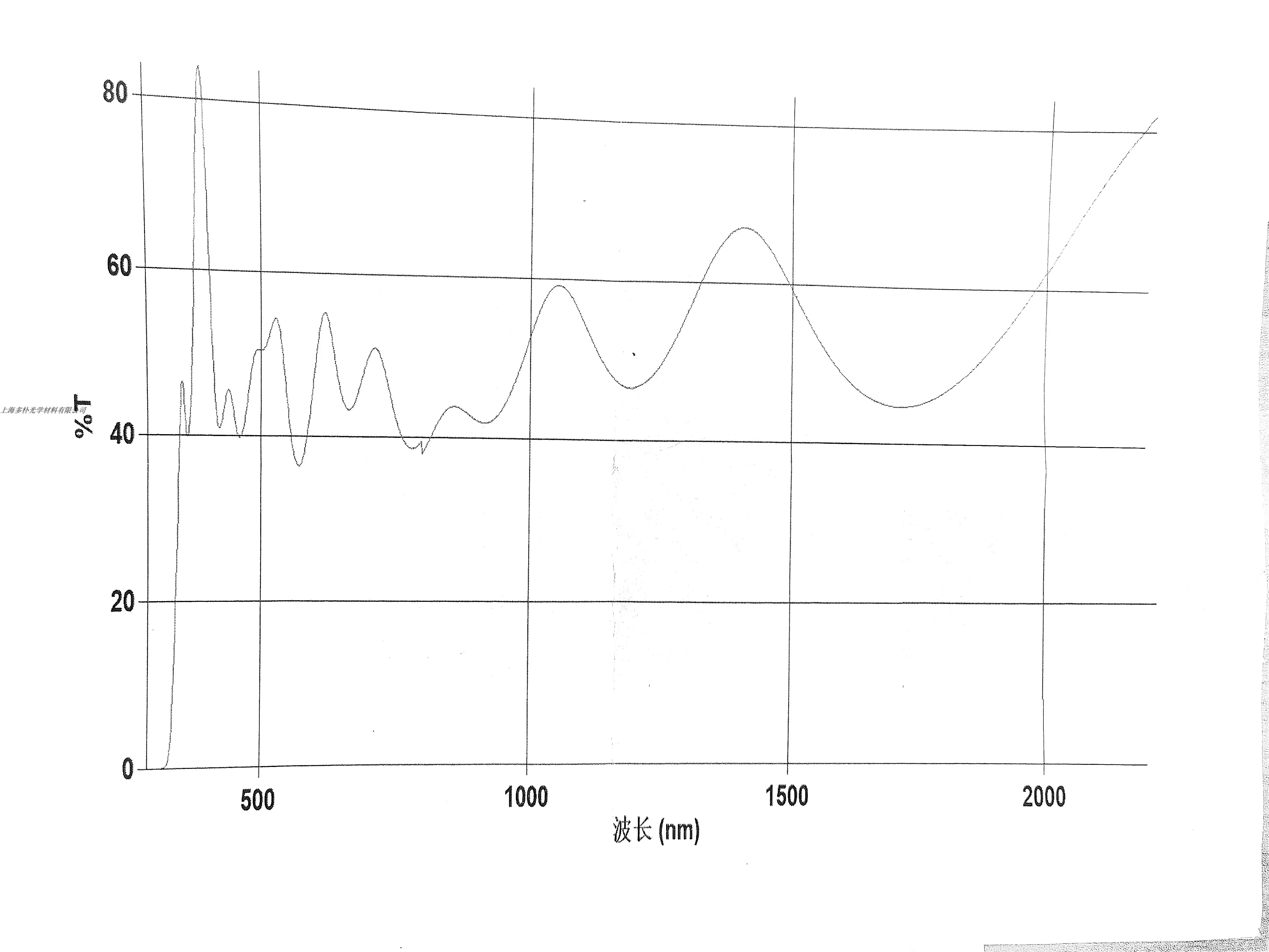 400-2000Nm Beam Splitter T50-R50% Transmittance Visible and Near-Infrared Wideband Beam Splitter
400-2000Nm Beam Splitter T50-R50% Transmittance Visible and Near-Infrared Wideband Beam Splitter