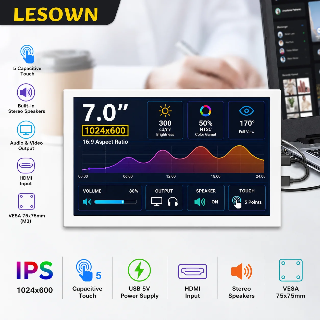 LESOWN Mini Touch Panel 7 Inch White Driver-free PC Hardware Monitor AIDA64 External Display 1024x600 HDTV
LESOWN Mini Touch Panel 7 Inch White Driver-free PC Hardware Monitor AIDA64 External Display 1024x600 HDTV