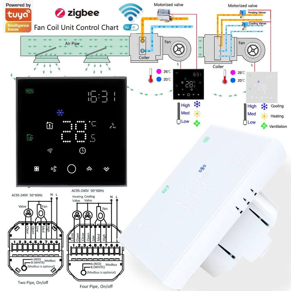 TUYA Zigbee Wifi Thermostat For Replacing Upgrade Air Conditioner Heating and Cooling Temperature 3 Speed Fan App Controller
TUYA Zigbee Wifi Thermostat For Replacing Upgrade Air Conditioner Heating and Cooling Temperature 3 Speed Fan App Controller