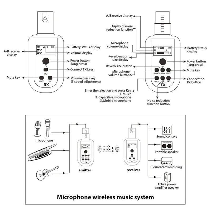 B04B-SL-100 Microphone Wireless Xlr Transmitter Receiver UHF Wireless Mic System For Audio Mixer Electric Guitar Bass Noise
B04B-SL-100 Microphone Wireless Xlr Transmitter Receiver UHF Wireless Mic System For Audio Mixer Electric Guitar Bass Noise