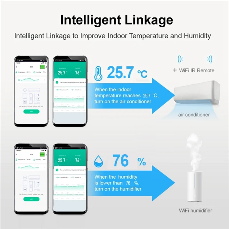 S09A Wi-Fi 3в1 интеллектуальный датчик инфракрасный пульт дистанционного управления обнаружение температуры и влажности устройство с ИК-поддержкой дистанционного управления
S09A Wi-Fi 3в1 интеллектуальный датчик инфракрасный пульт дистанционного управления обнаружение температуры и влажности устройство с ИК-поддержкой дистанционного управления