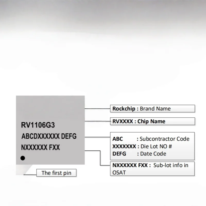 30PCS RV1106 MCU QFN128
30PCS RV1106 MCU QFN128