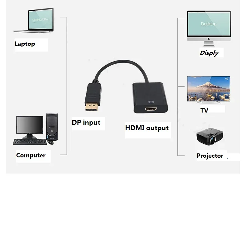 DisplayPort DP в HDMI активный видео аудио адаптер конвертер DP в HDMI гнездовые кабели для ПК ноутбука монитора проектора компьютера
DisplayPort DP в HDMI активный видео аудио адаптер конвертер DP в HDMI гнездовые кабели для ПК ноутбука монитора проектора компьютера