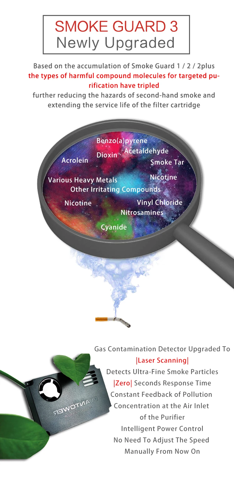 Smoke Purifier Air Filter for Home Cigar Bar Lounge
Smoke Purifier Air Filter for Home Cigar Bar Lounge