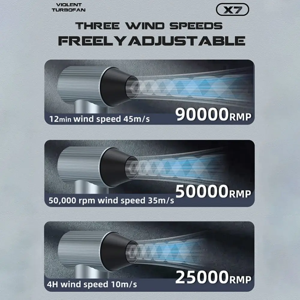 90000PRM Violent Turbo Fan High Power Variable Speed Electric Air Duster Rechargeable Powerful Airflow Wireless Handheld Blower
90000PRM Violent Turbo Fan High Power Variable Speed Electric Air Duster Rechargeable Powerful Airflow Wireless Handheld Blower