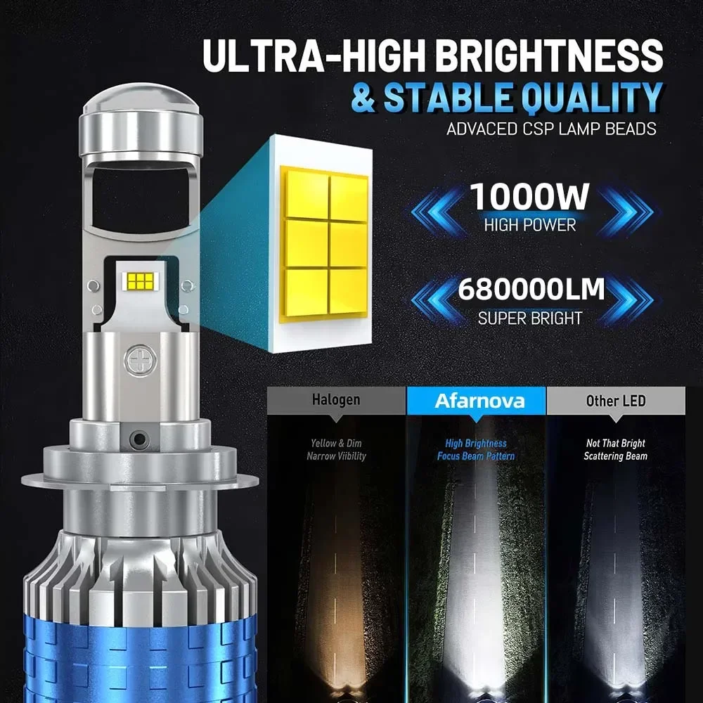 H4 H7 1500 Вт светодиодная автомобильная фара с мини-проектором H9 H8 H11 9005 9006 1200000LM Автоматическая лампа дальнего ближнего света Canbus для автомобилей 12 В 24 В
H4 H7 1500 Вт светодиодная автомобильная фара с мини-проектором H9 H8 H11 9005 9006 1200000LM Автоматическая лампа дальнего ближнего света Canbus для автомобилей 12 В 24 В
