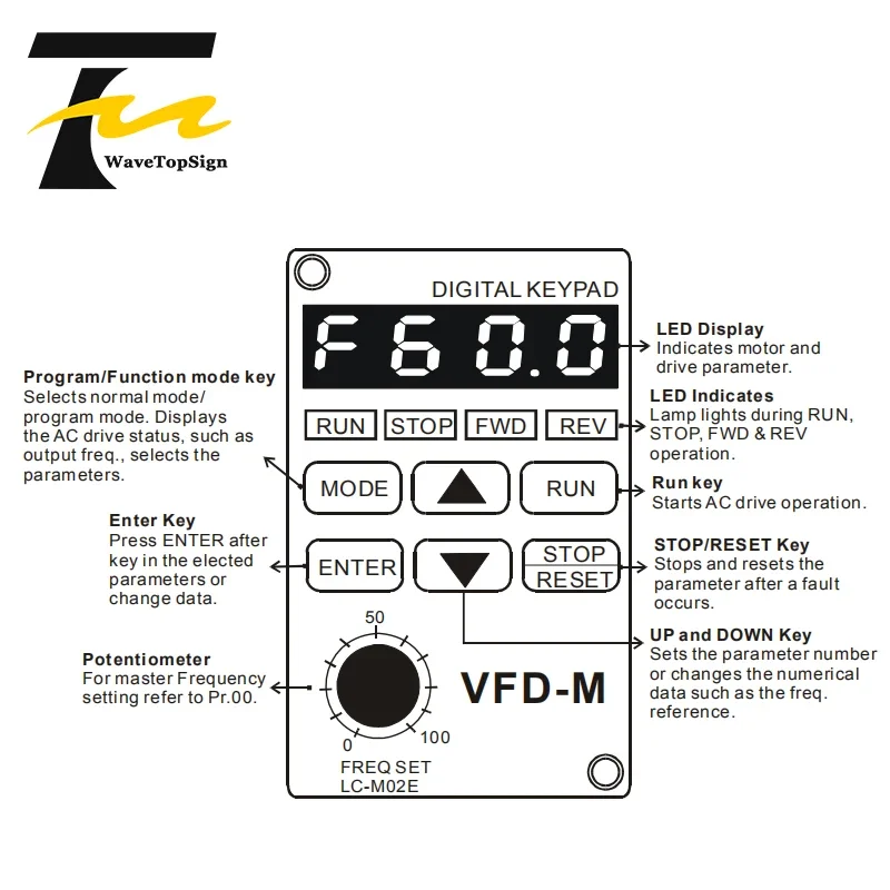 Контроллер скорости обзора VFD-M Панель 0,4 кВт 2,2 кВт 7,5 кВт LC-M02E Управление рабочом для инвертора Delta
Контроллер скорости обзора VFD-M Панель 0,4 кВт 2,2 кВт 7,5 кВт LC-M02E Управление рабочом для инвертора Delta